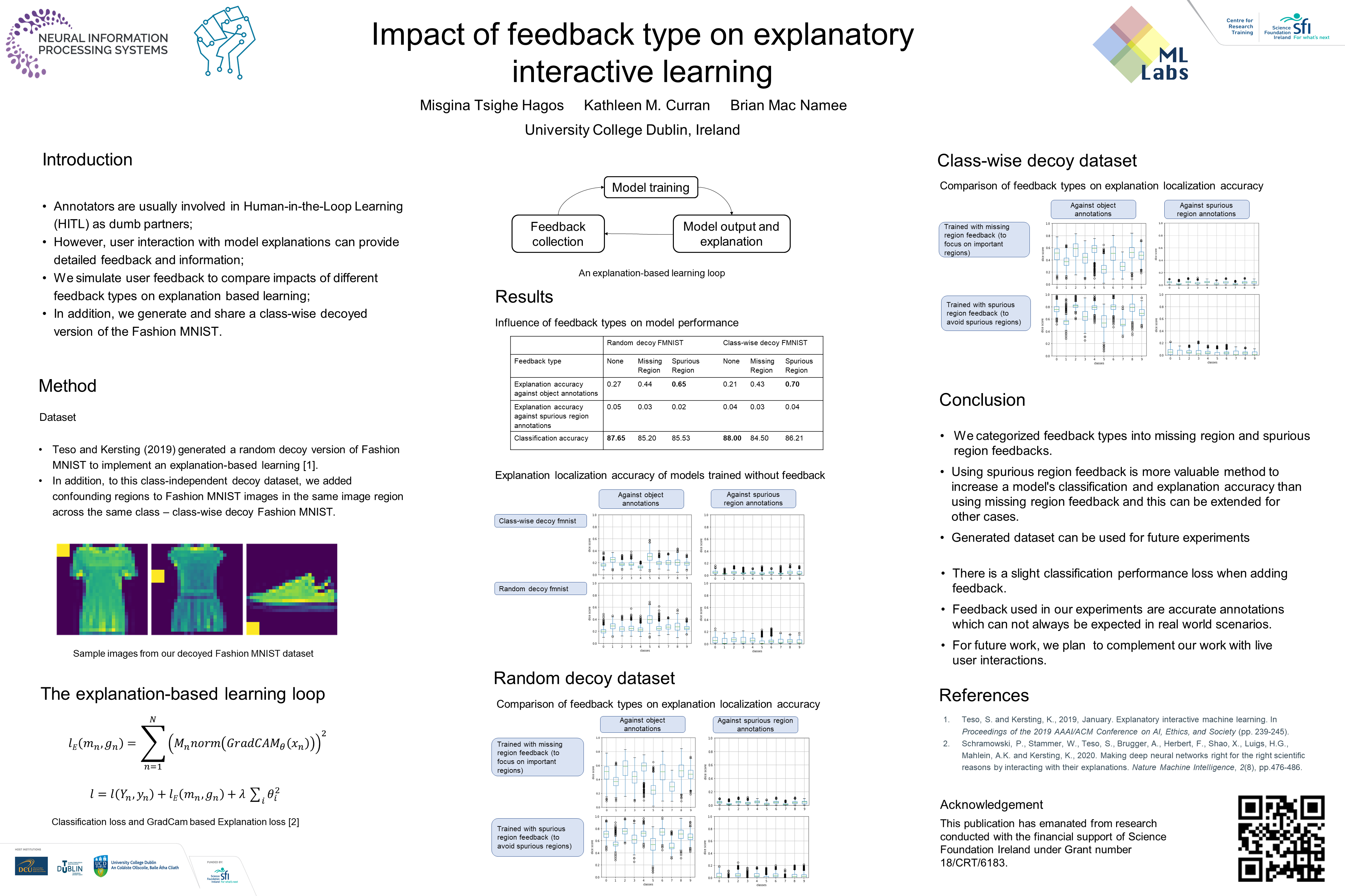 NeurIPS Impact of Feedback Type on Explanatory Interactive Learning